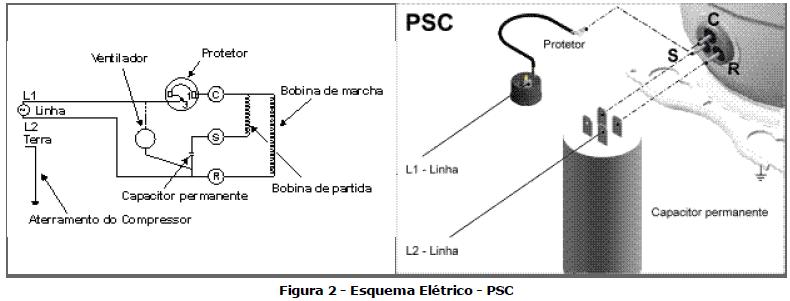 esquema eletrico PSC