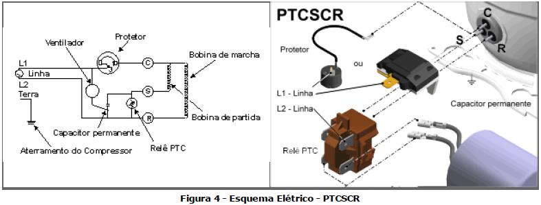 Esquema eletrico PTCSCR