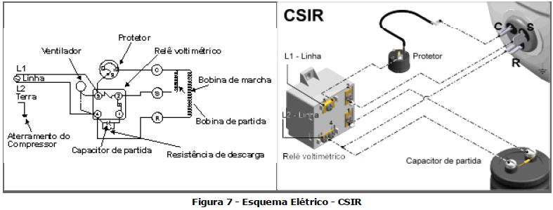 esquema eletrico CSIR