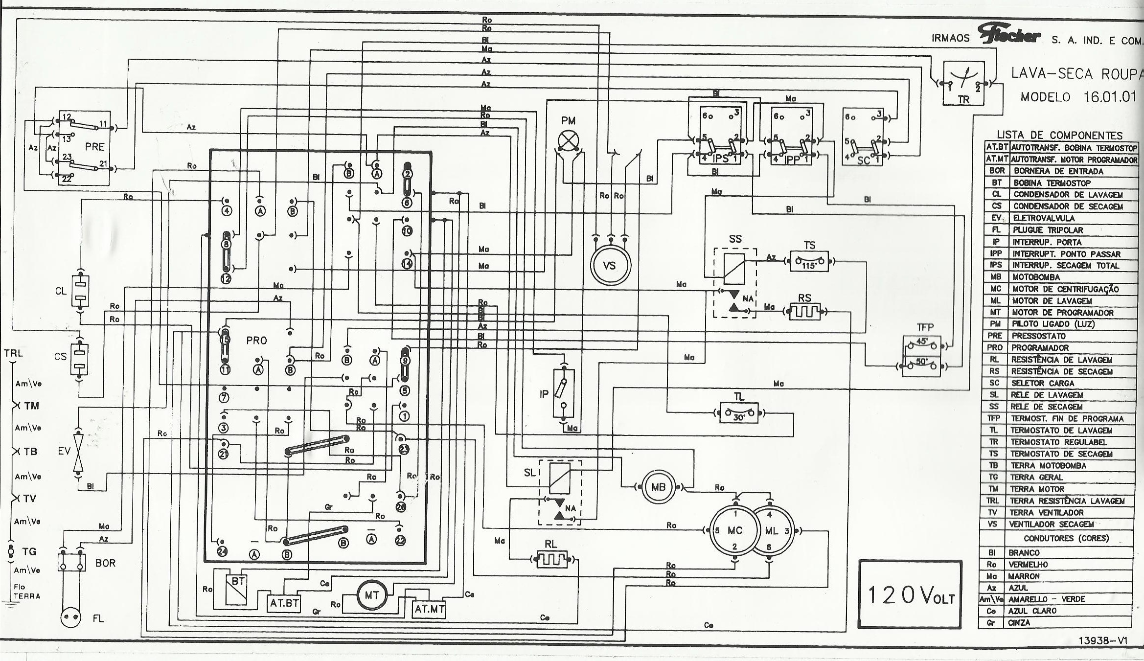 Manual Maquina De Lavar Electrolux 6Kg