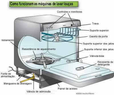dishwasher diagram
