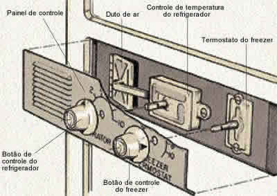 Os controles do termostato regulam a temperatura da geladeira e do freezer. Remova o painel dos controles para poder consertá-los.
