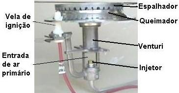 Bobina da válvula de segurança do forno de fogão Componentes Dos Fogoes A Gas