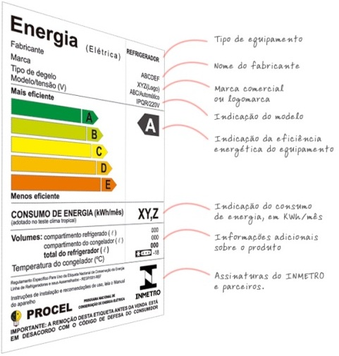 Etiqueta PBE